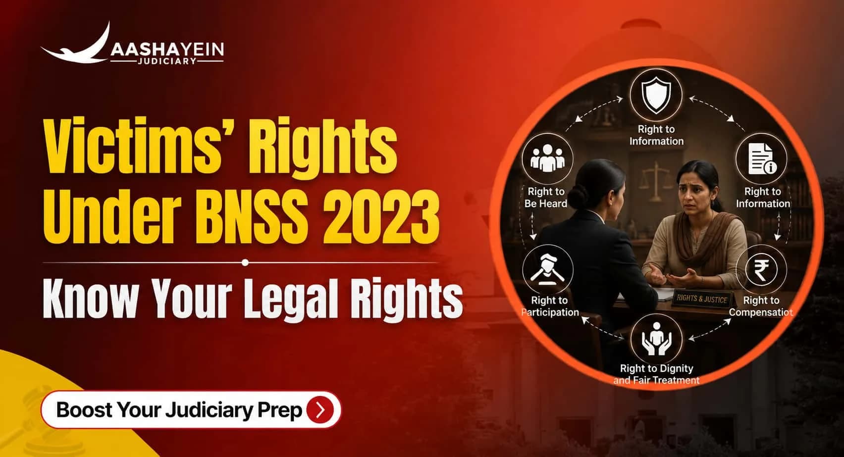 What Are the Rights of a Victim in a Criminal Case Under BNSS 2023?