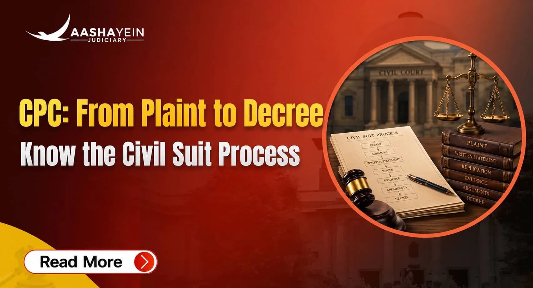 What Is CPC, Really? Walking Through a Civil Suit From Plaint to Decree