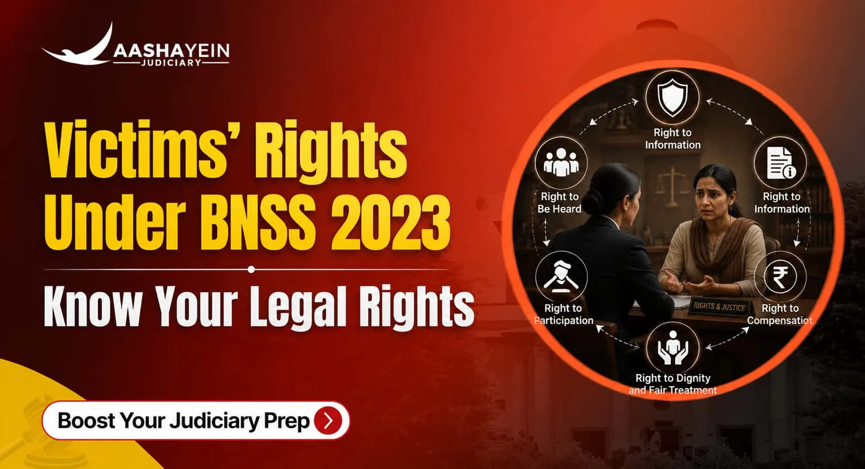 What Are the Rights of a Victim in a Criminal Case Under BNSS 2023?